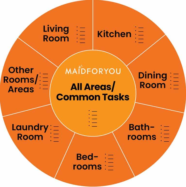all areas and common tasks for end of lease cleaning illustration