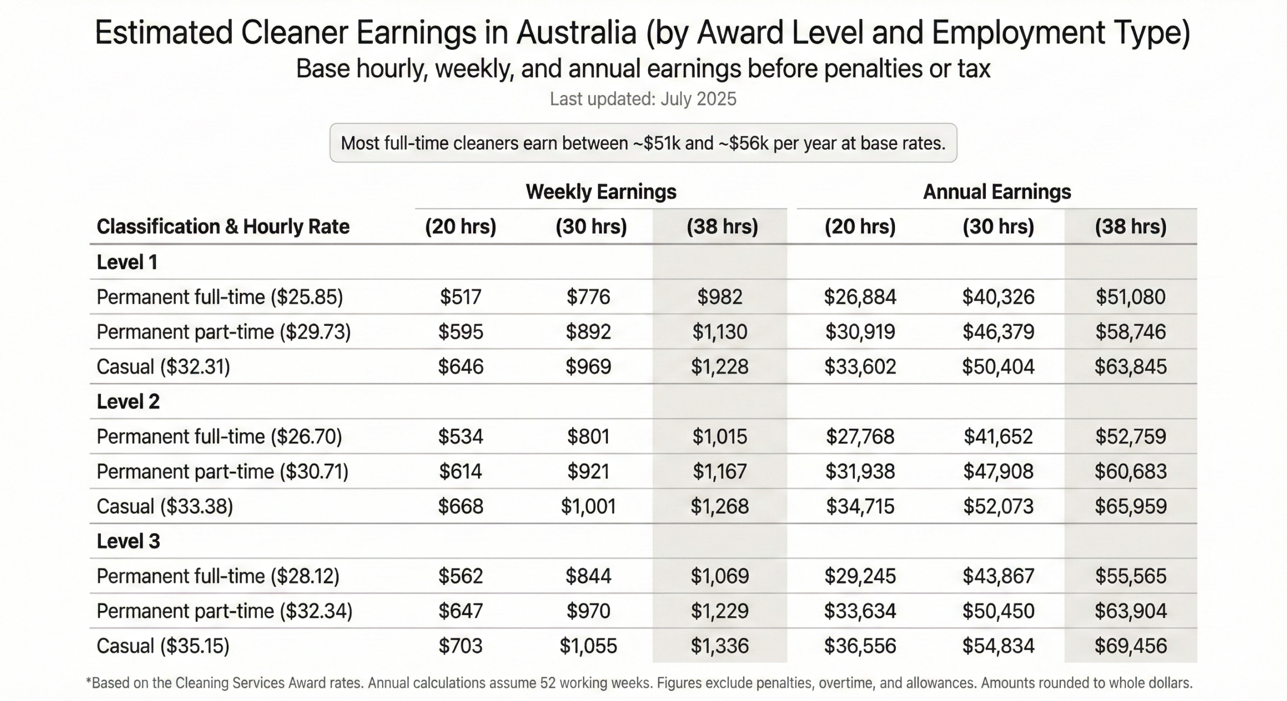 estimated cleaner earnings custom graphic